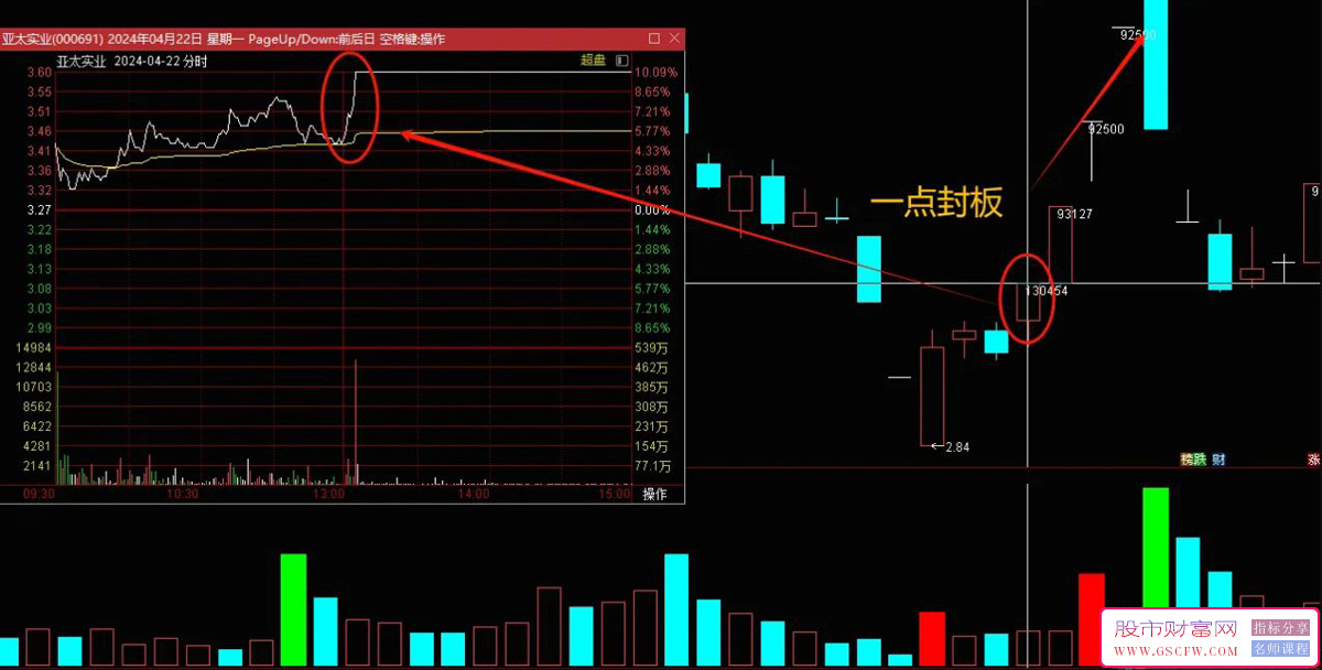 通达信【妖股量化】主图+选股指标,下午一点准时秒板附图_展示图_03