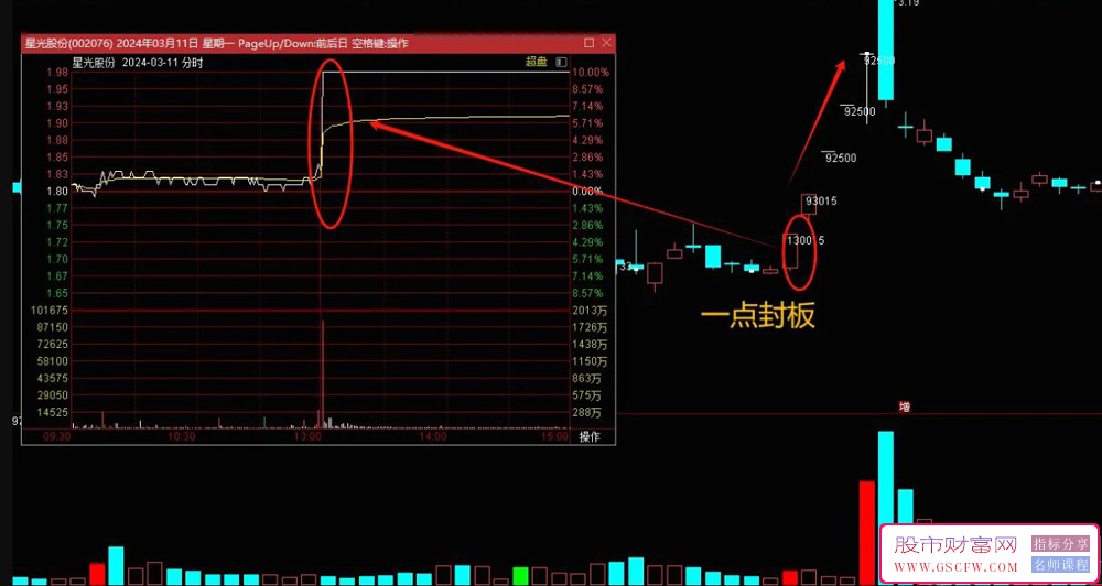 通达信【妖股量化】主图+选股指标,下午一点准时秒板附图_展示图_04