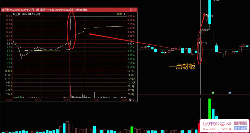 通达信【妖股量化】主图+选股指标,下午一点准时秒板附图_展示图_06