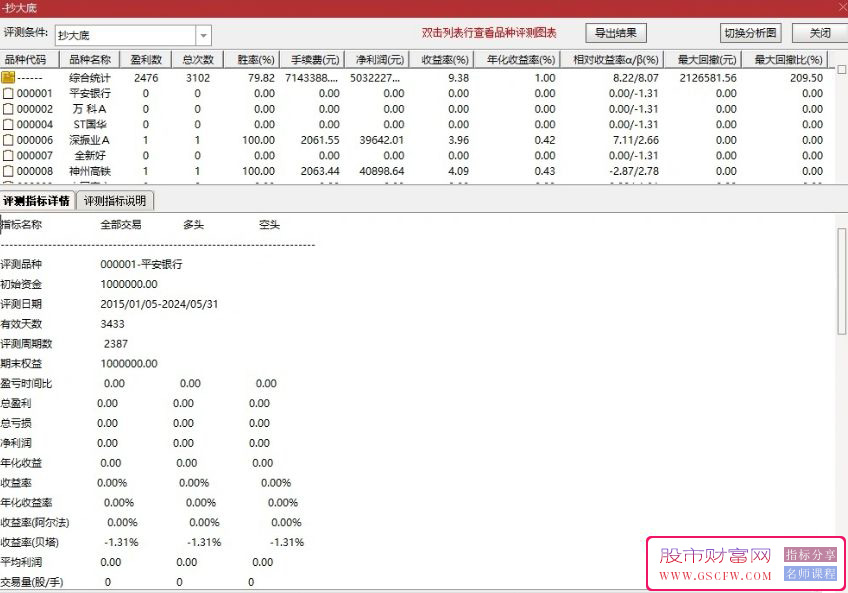 通达信自用【抄大底】副图+选股指标,9年通测准确率79%,24年成功率99%附图_展示图_02