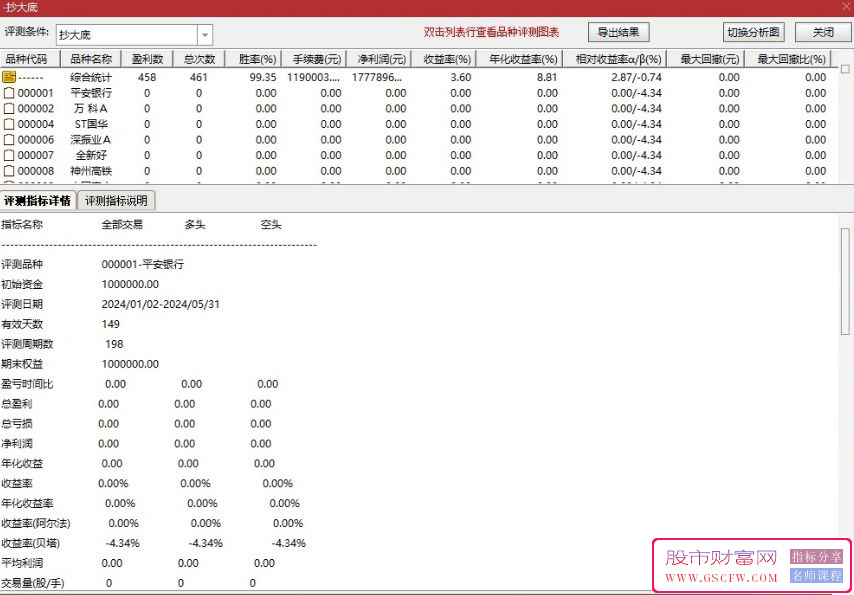 通达信自用【抄大底】副图+选股指标,9年通测准确率79%,24年成功率99%附图_展示图_05