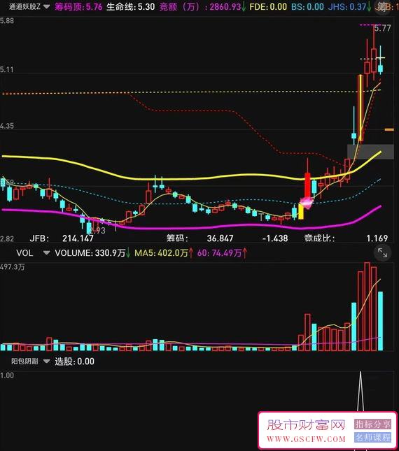 通达信极品阳包阴副图+选股,目前胜率100%,可回测可预警附图_展示图_02