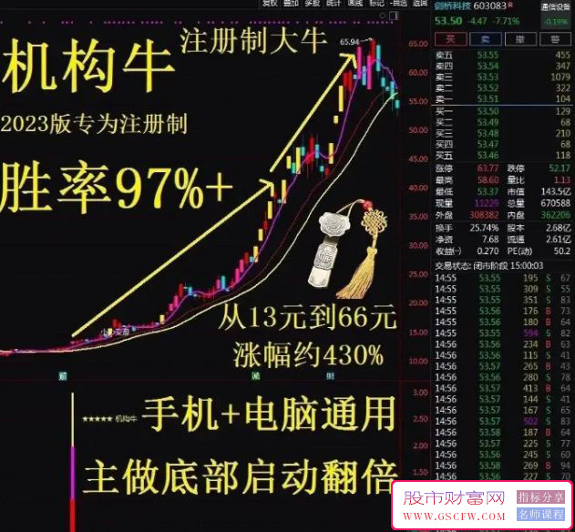 通达信【机构牛】主副图+选股,主抓低位翻倍,信号少而精附图_展示图_01