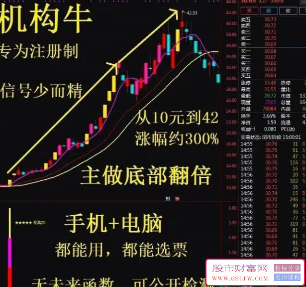 通达信【机构牛】主副图+选股,主抓低位翻倍,信号少而精附图_展示图_02
