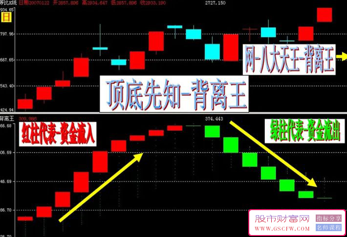 通达信弘历背离王副图指标,指标说明用法详解附图_展示图_02