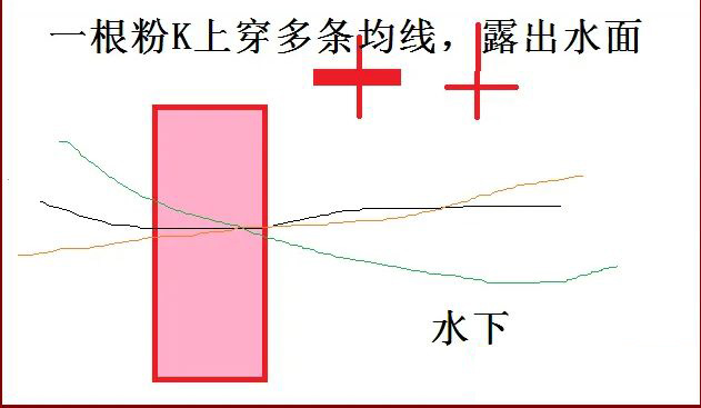 通达信芙蓉桥战法选股器附图_展示图_01
