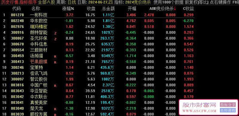通达信【2024竞价绝杀】清北竞价绝杀,2024最新版附图_展示图_02