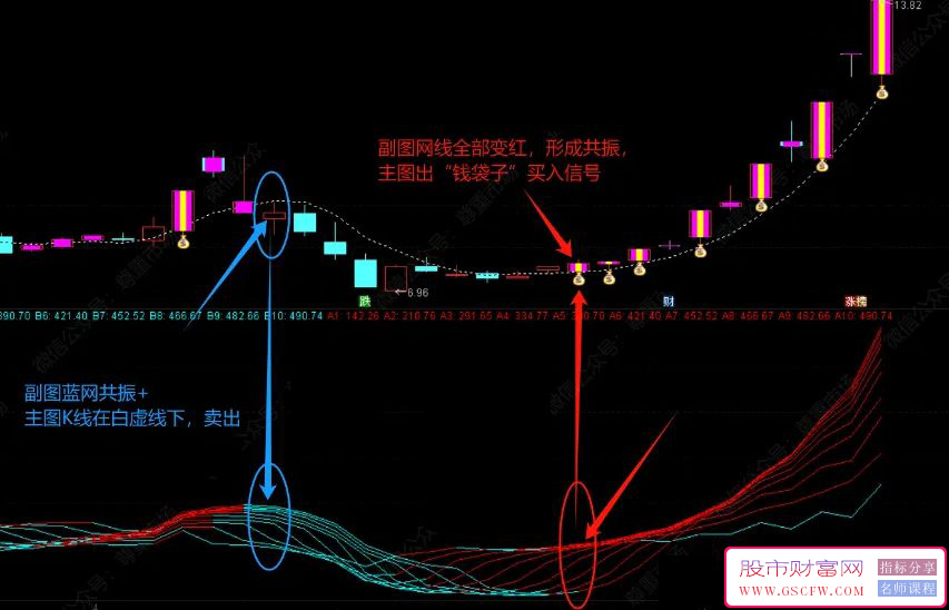 通达信【网网都有鱼】主副图+选股套装指标附图_展示图_02