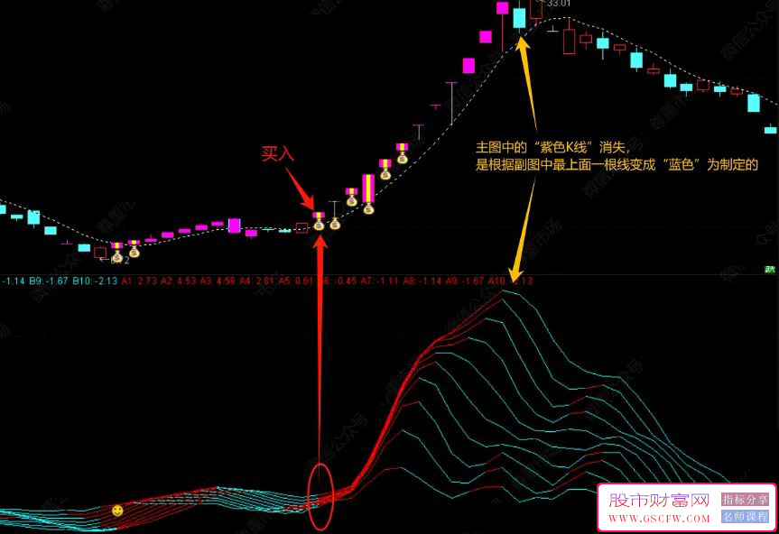 通达信【网网都有鱼】主副图+选股套装指标附图_展示图_03
