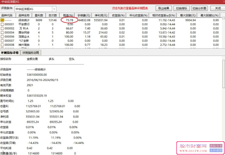 通达信高胜率巡洋舰套餐,看股选股复盘首选,副图+选股附图_展示图_09