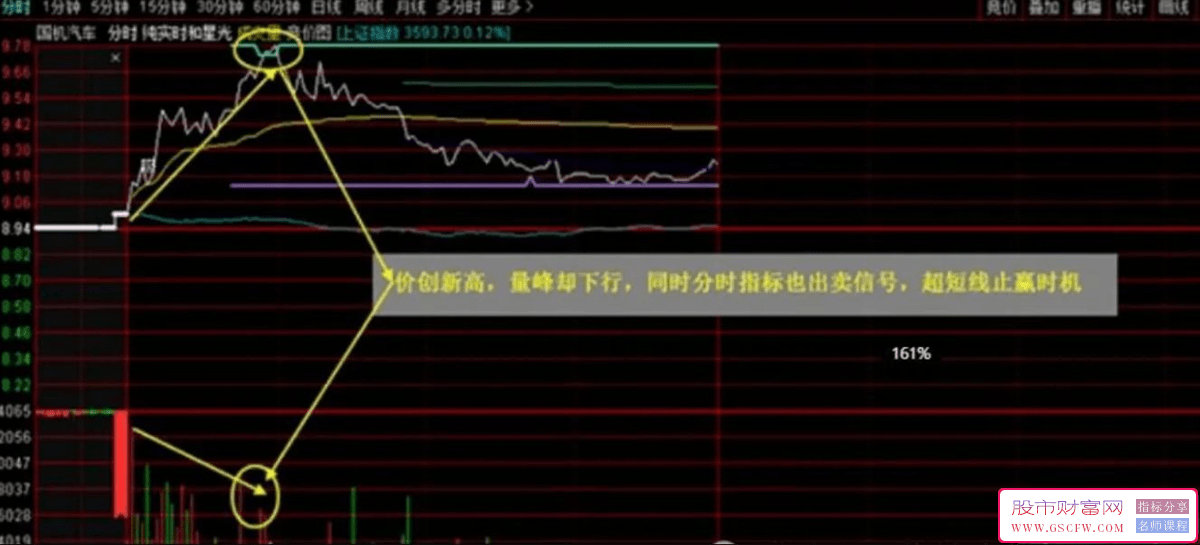 通达信金钻指标【金钻实时星光分时】高抛低吸利器,分时T专用附图_展示图_05