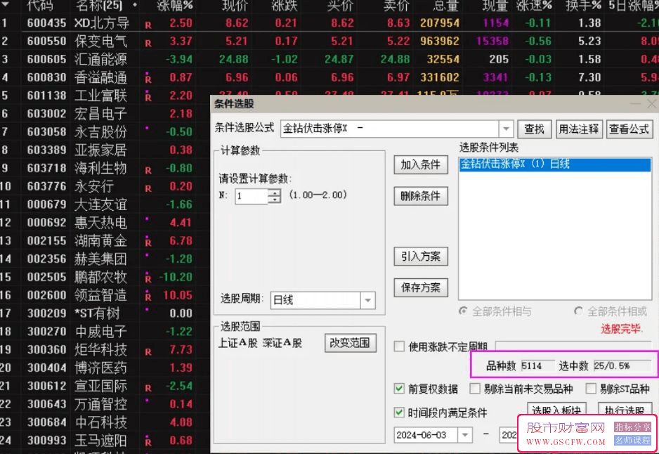 通达信【金钻伏击涨停】主副/图选股,抓板利器专注强势短线机会,顺势而为_展示图_01