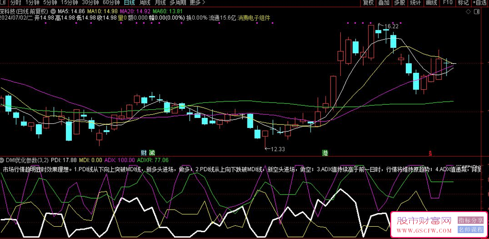 通达信适用于短线的DMI优化副图指标,回测胜率还不错附图_展示图_02