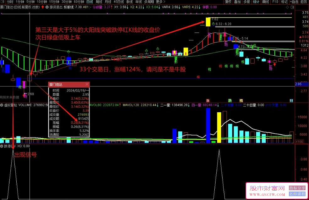 通达信游资模型之【跌停红K操作策略】副图+选股附图_展示图_02