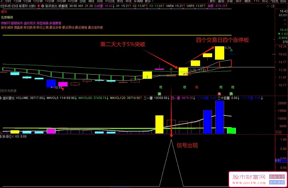 通达信游资模型之【跌停红K操作策略】副图+选股附图_展示图_05