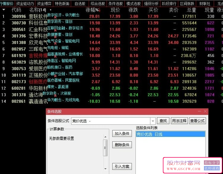 通达信【竞价优选】非常不错的竞价指标,具有一定的参考价值！源码附图_展示图_01
