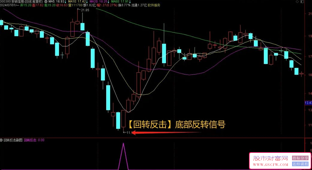 通达信【回转反击】副图+选股,精准捕捉反转信号,小仓位稳健跟进附图_展示图_02