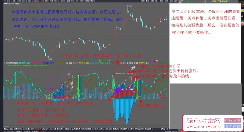 通达信筹码动态副图指标,内涵丰富,实战性能强附图_展示图_01
