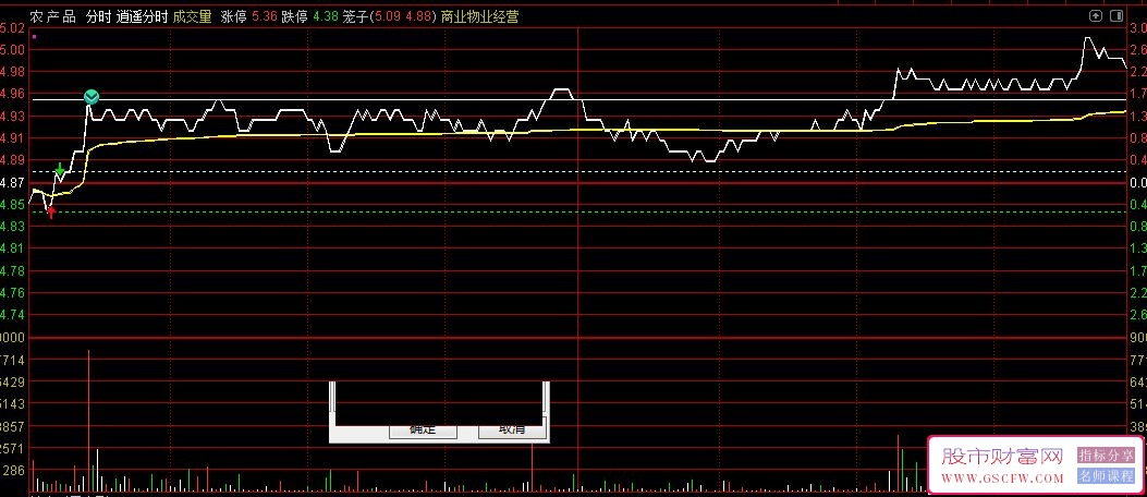 通达信某钻【逍遥分时】分时主图,准确率高的的T+0高抛低吸分时指标附图_展示图_01