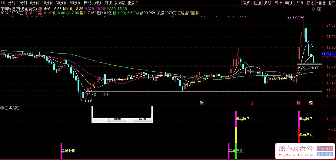 通达信三黑聚汇副图指标,黑马腾飞,黑马启动和黑马必抓三个热点汇集附图_展示图_02