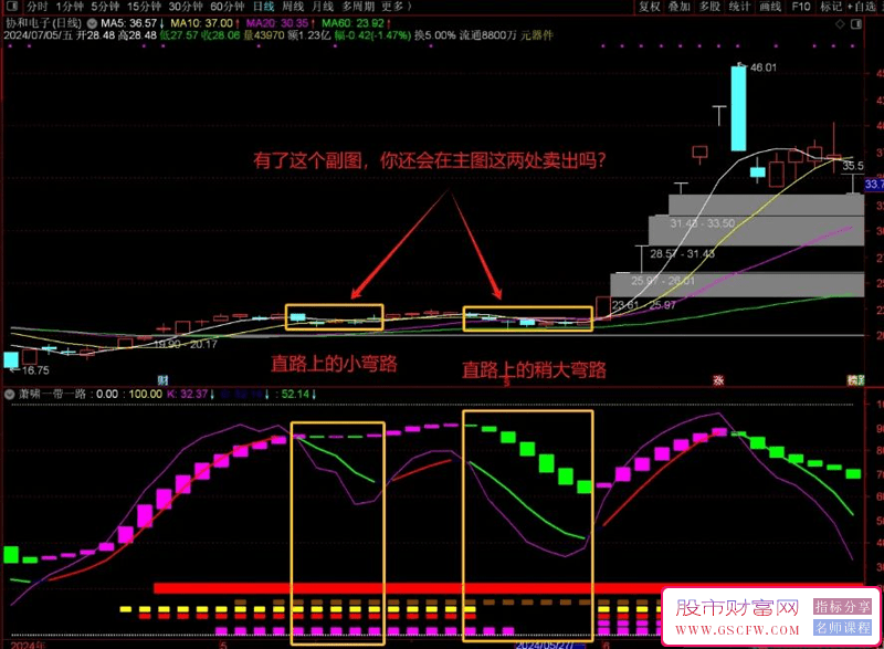 通达信【萧啸一带一路】副图指标,牛股买得到拿得住！萧啸老师作品_展示图_01