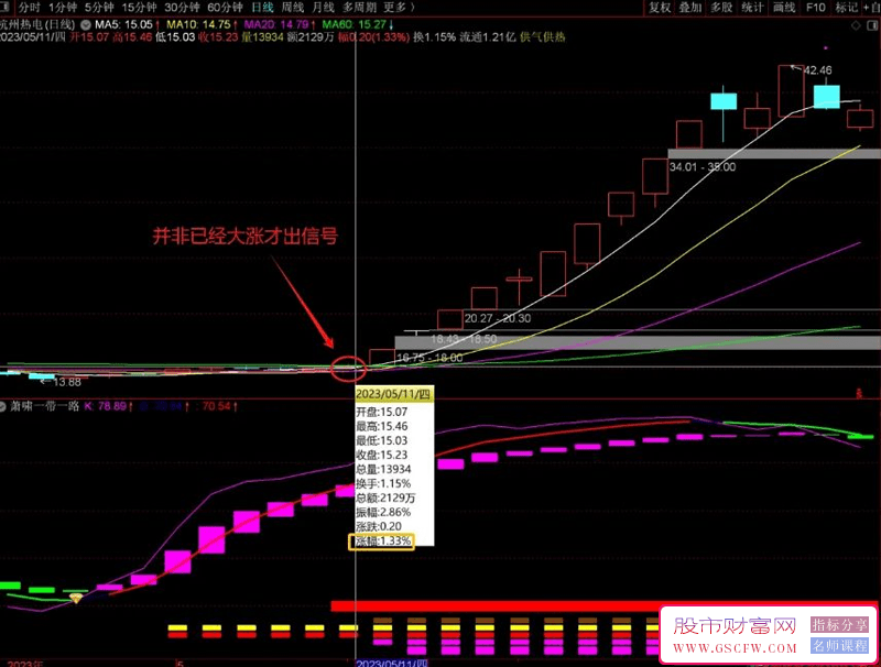 通达信【萧啸一带一路】副图指标,牛股买得到拿得住！萧啸老师作品_展示图_05