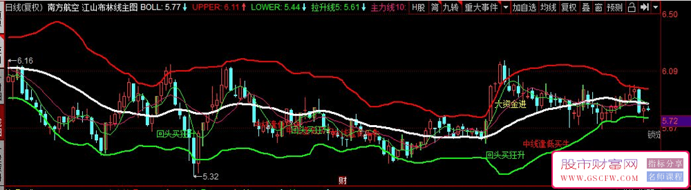 同花顺江山布林线主图指标,提示中线逢低买牛附图_展示图_02