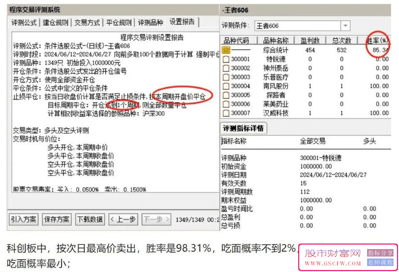 通达信【王者606战法】套装,一招制胜系列核心指标,超高成功率附图_展示图_10