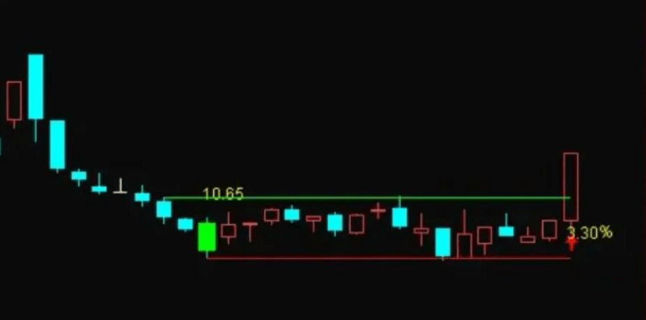 通达信【王者606战法】套装,一招制胜系列核心指标,超高成功率附图_展示图_18