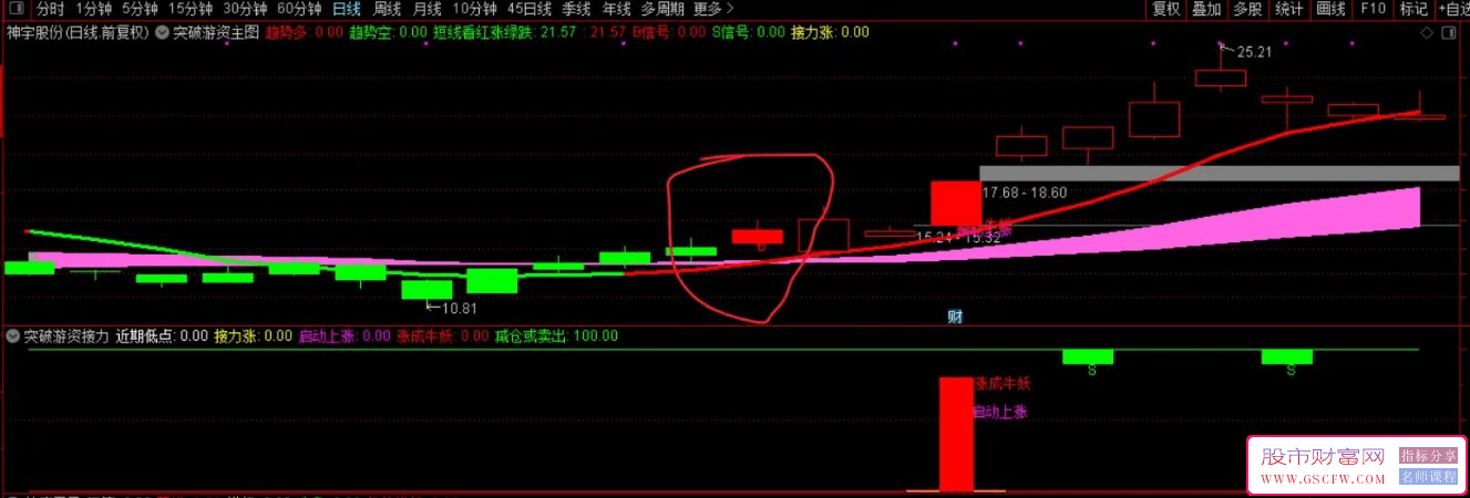 通达信【主升浪突破游资接力】抓主升浪,洞察主力的意图,手机电脑通用附图_展示图_01