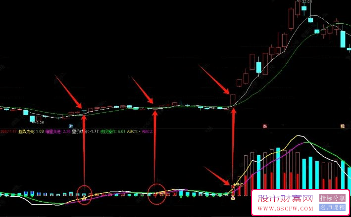 通达信【主力量能】副图+选股指标,成交资金异动附图_展示图_01