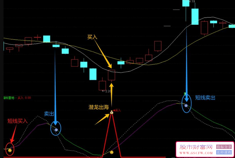 通达信【高胜率新版潜龙出海】副图+选股指标附图_展示图_01