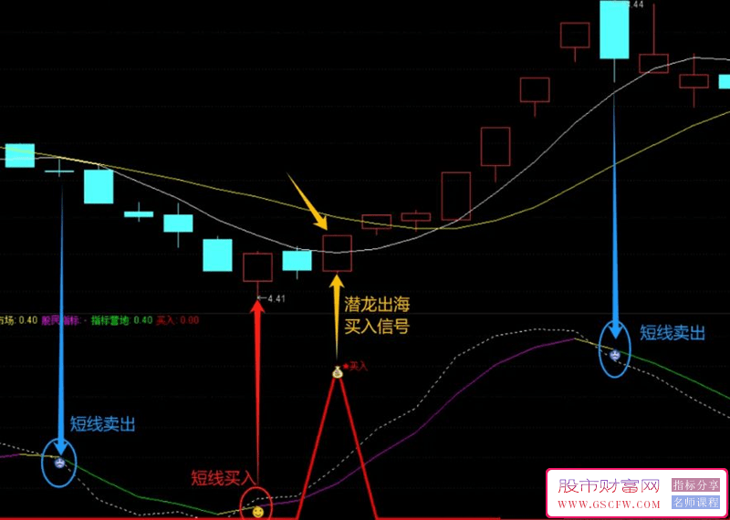 通达信【高胜率新版潜龙出海】副图+选股指标附图_展示图_03