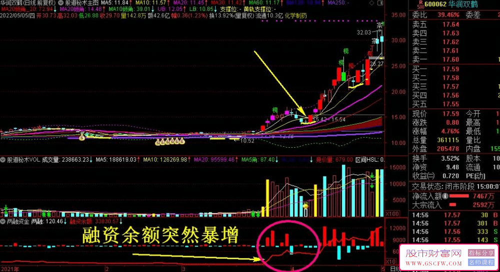 通达信融资余额副图指标,利用融资余额创新高来抓妖股！源码附图_展示图_01
