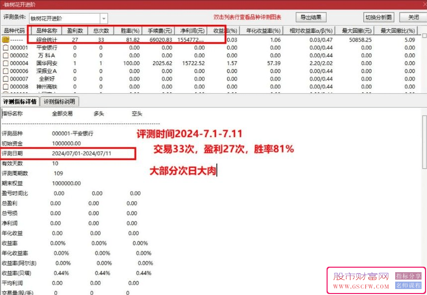 通达信【铁树开花】进击版,稳健尾盘战法,适合7月行情,手机电脑通用附图_展示图_02