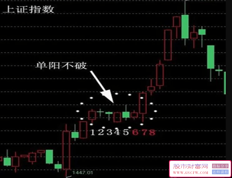 通达信单阳不破战法全套指标,极高概率的捕获拉升股票附图_展示图_01
