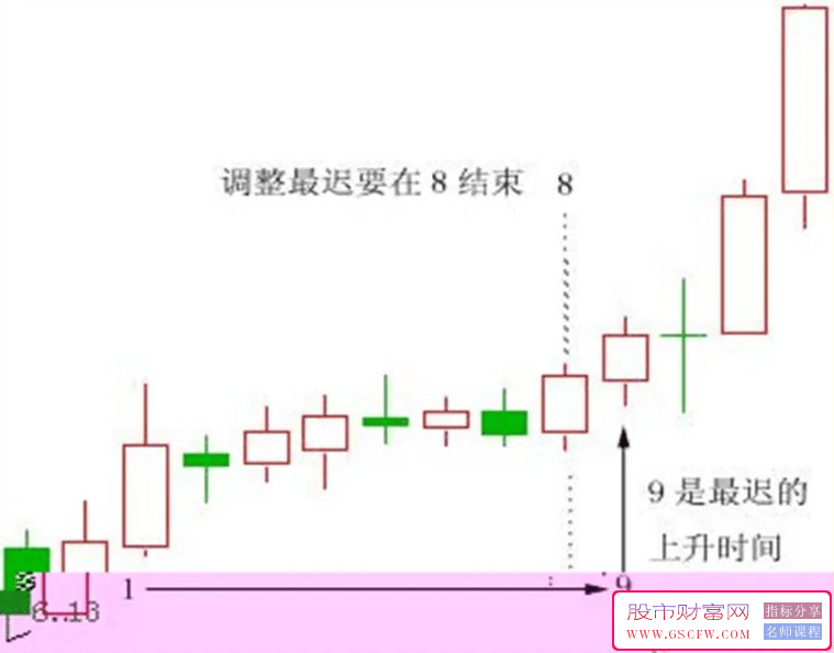 通达信单阳不破战法全套指标,极高概率的捕获拉升股票附图_展示图_02