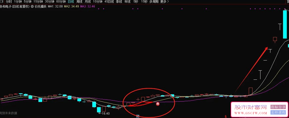 通达信【价托擒妖】主图看盘指标,均线系统加入价托信号显示附图_展示图_01