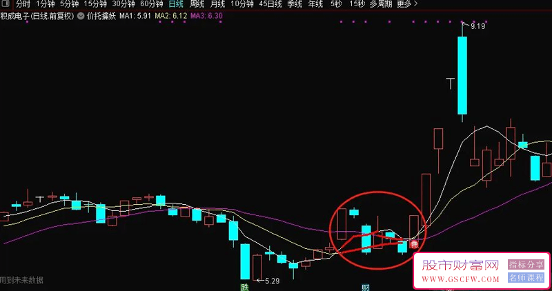 通达信【价托擒妖】主图看盘指标,均线系统加入价托信号显示附图_展示图_04