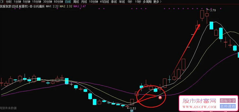 通达信【价托擒妖】主图看盘指标,均线系统加入价托信号显示附图_展示图_03