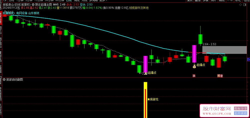 通达信【跟庄起爆+底部启动】主副图+起爆成妖选股,更全面地捕捉股票的启动点_展示图_07