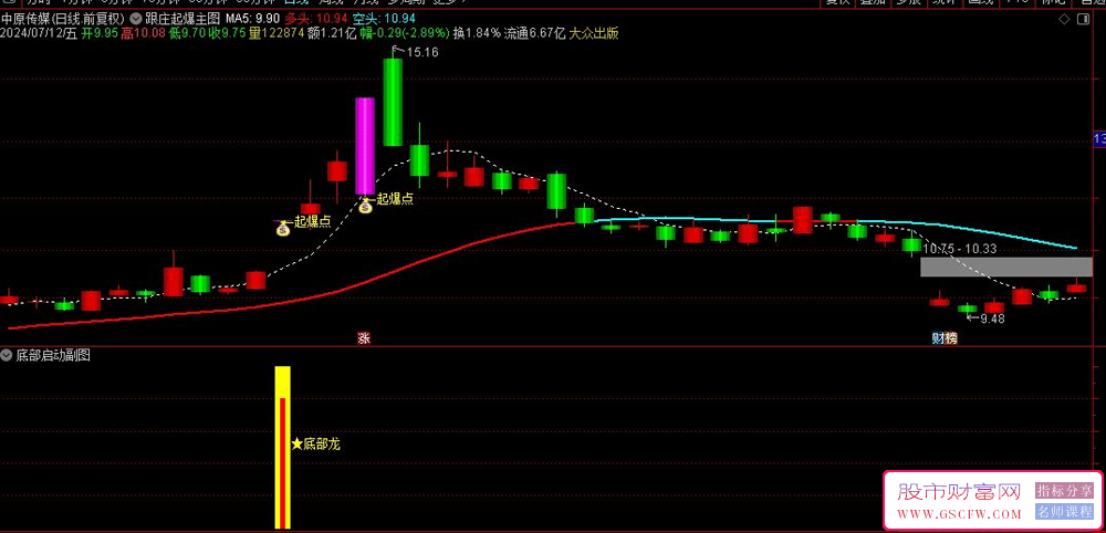 通达信【跟庄起爆+底部启动】主副图+起爆成妖选股,更全面地捕捉股票的启动点_展示图_06