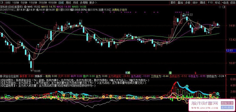 通达信资金仓位监测副图指标分享,附图_展示图_02