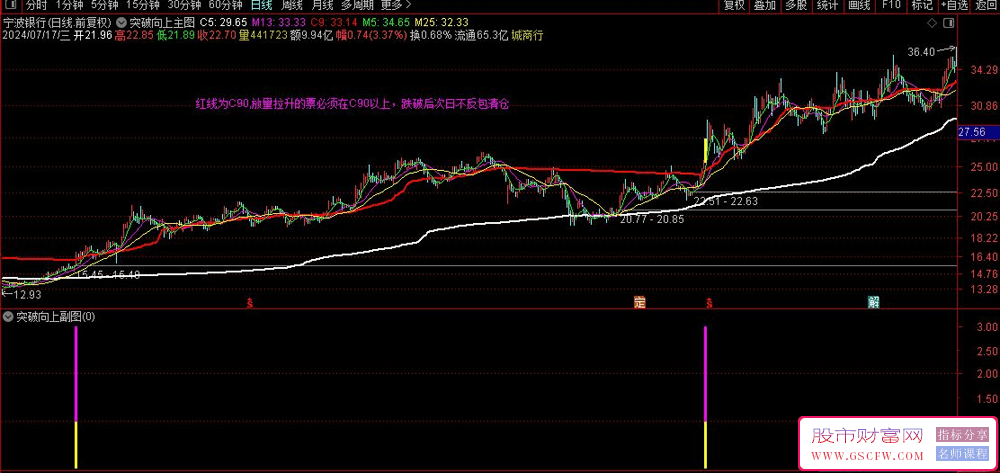 通达信精选【突破向上】主副图+选股,突破上涨附图_展示图_02