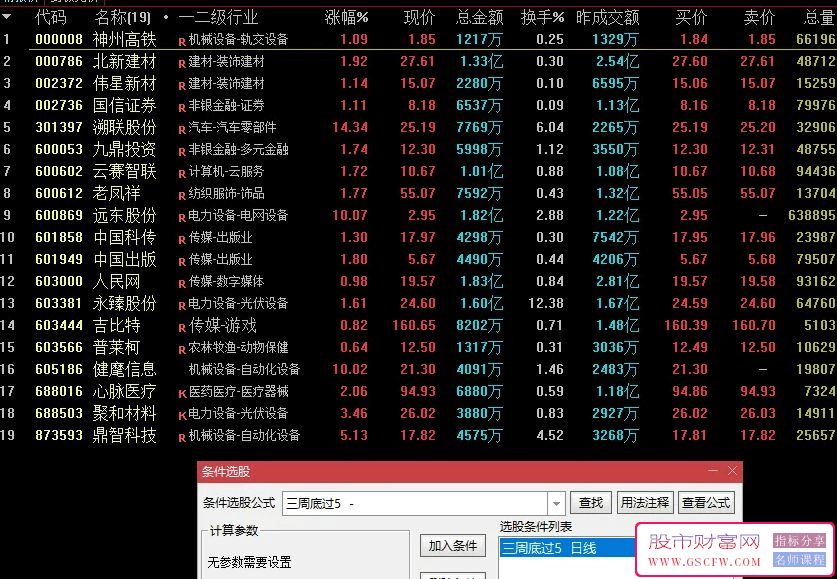 通达信三周期（季，月，周）共振底寻股公式,最低价共振产生的底附图_展示图_01