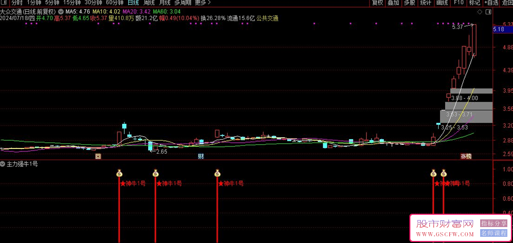 通达信【主力强牛1号】副图+选股指标,主力突破信号强附图_展示图_01