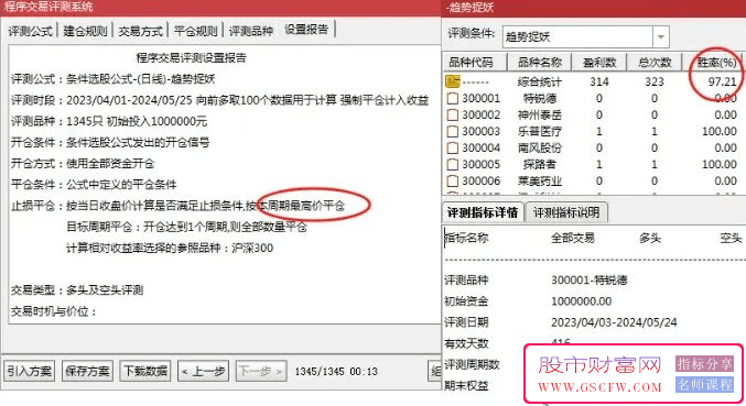 通达信【趋势捉妖】主副图+选股公式,专抓创业板妖股！指标源码_展示图_08