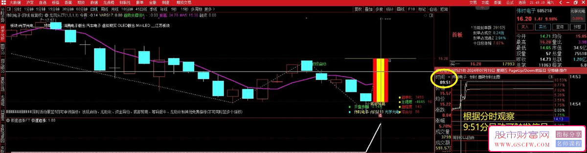 通达信【极速追买】副图+选股,今买明卖模型,近期捕捉协昌科技、伟时电子等,指标源码_展示图_03