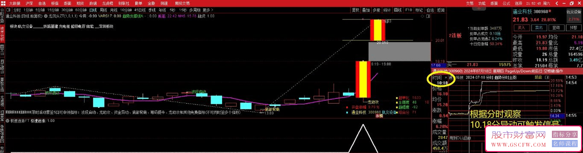 通达信【极速追买】副图+选股,今买明卖模型,近期捕捉协昌科技、伟时电子等,指标源码_展示图_05