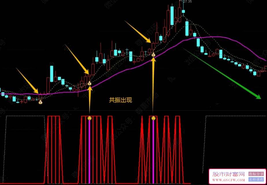 通达信【有庄控盘V06】套装指标,红色有庄控盘,白色无庄控盘分享_展示图_02